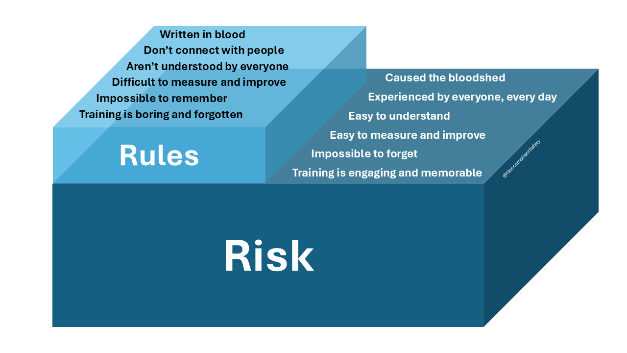 Risk Is the Foundation